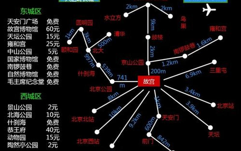 北海旅游疫情，北京出京最新规定APP_1