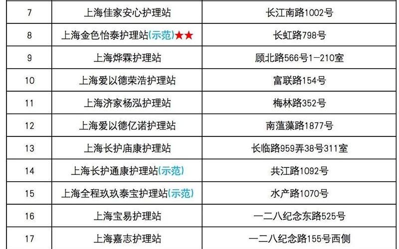 6月13日宝山一地升为中风险,附上海最新密接隔离政策APP_1，上海浦东机场疫情
