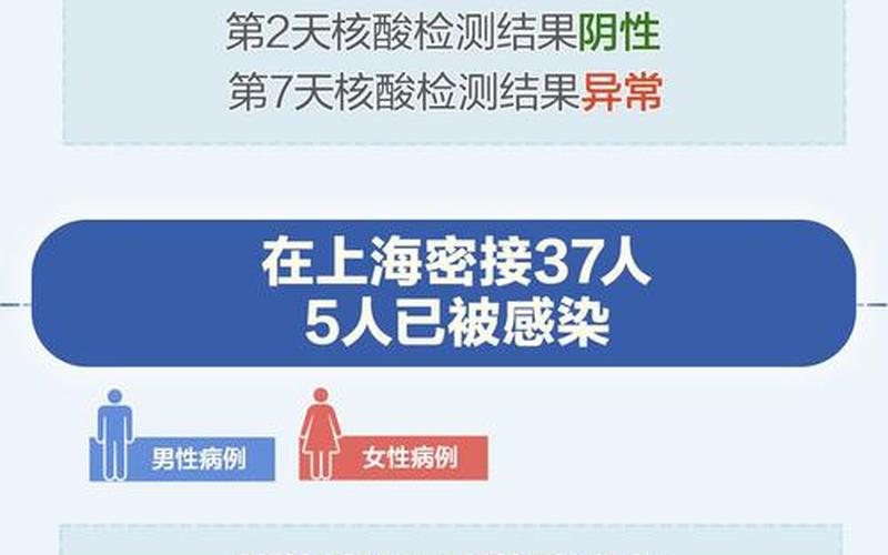 北京进返京最新规定 (3)，北京顺义疫情源头为境外输入无症状感染者,该如何严加防控-