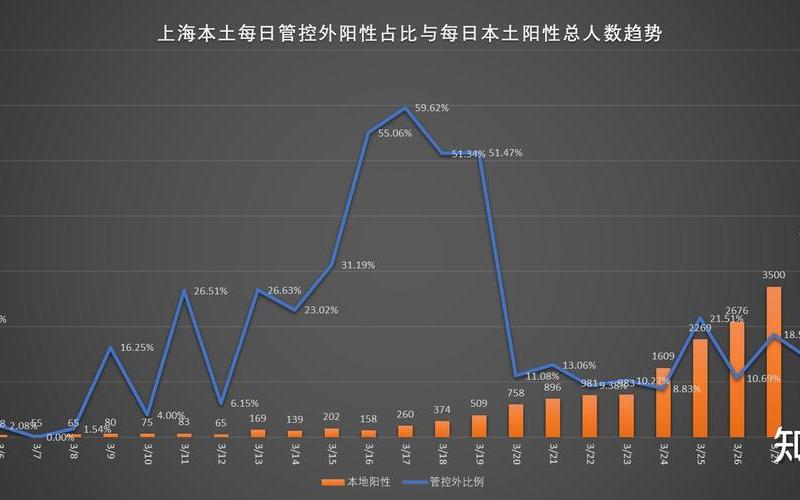 上海2022年疫情数据-上海2022年疫情数据报告，上海疫情解封最新消息—上海疫情解除封锁一般多久