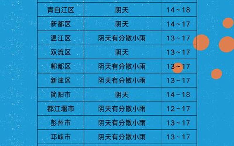 成都疫情怎么情况 (2)，成都本轮疫情仍处于高位波动,当地的疫情何时能迎来拐点-
