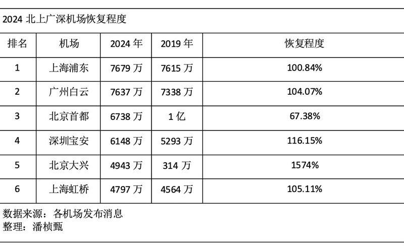 有人称上海资助外地人返乡,官方对此有何回应，浦东机场最新疫情上海浦东机场最新疫情