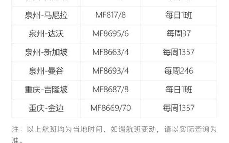 疫情后上海,疫情后上海老外走了多少人，厦门飞上海航班疫情(厦门航空飞上海的航班)