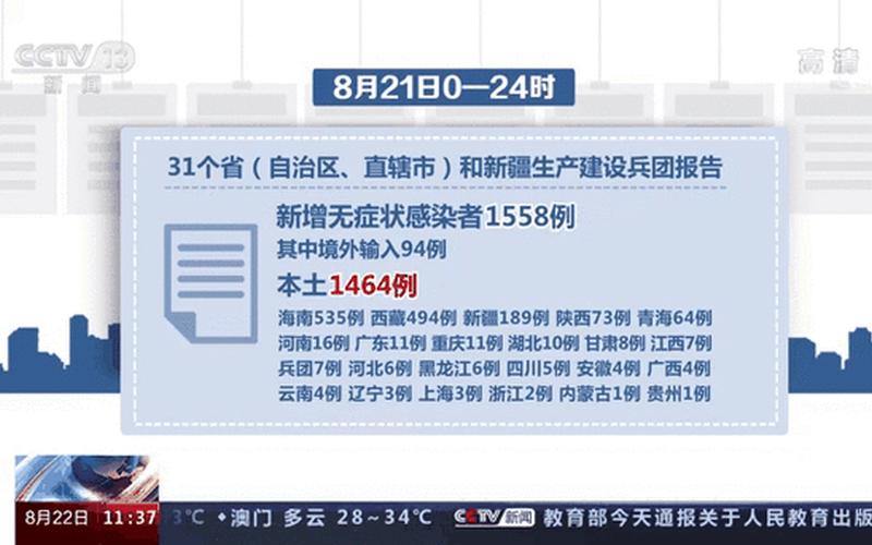 北京通报新增4例确诊10例阳性详情!(4月22日晚通报)APP，北方疫情北方疫情严重吗现在