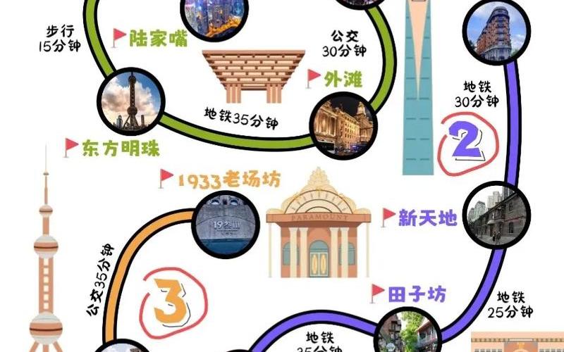 老年团旅游疫情确诊;上海老年旅游团疫情轨迹，12月2日上海疫情