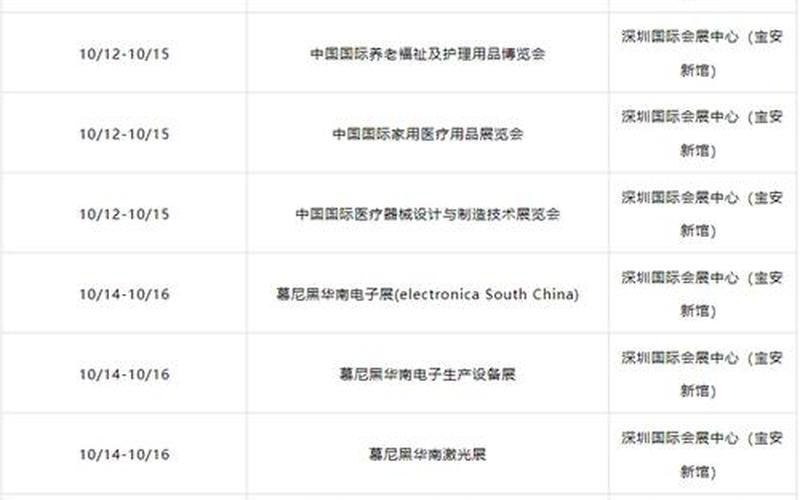 虹桥国家会展中心疫情(上海虹桥国家会展中心展会排期表)，上海长泰广场疫情-上海长泰广场疫情最新情况