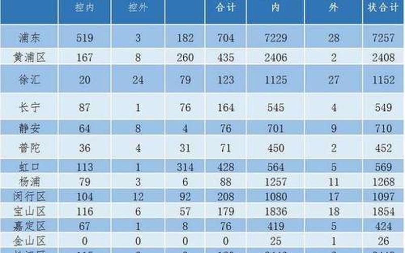 疫情爆发上海_上海疫情爆发了，上海2022年疫情补助金-上海疫情补助金多少