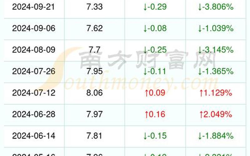 北京92的油价多少-，11月9日0时至15时北京新增本土感染者57例详情