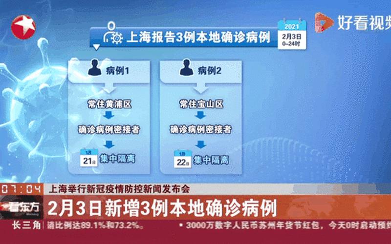 疫情防控发布会上海(上海新冠疫情发布会内容)，上海疫情发货—上海突发疫情快递能收吗