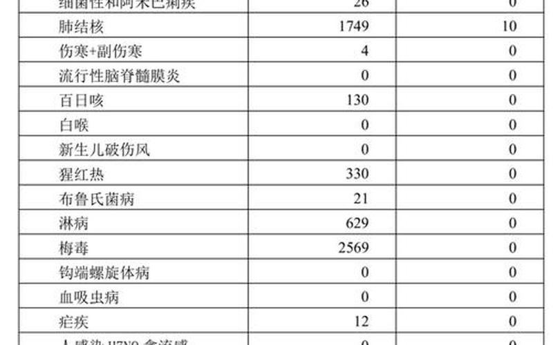 北京疫情最新通告，新闻早知道-北京新增6例!他们有这样一个特点…… (2)