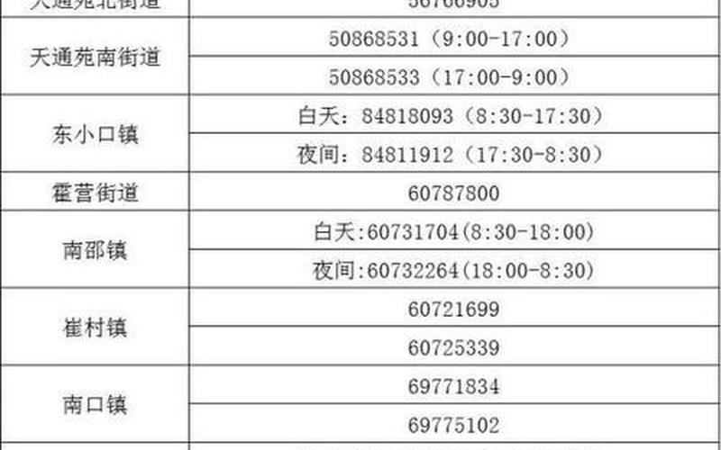 北京疫情最新新闻，北京昌平疫情新闻(北京昌平疫情病例)
