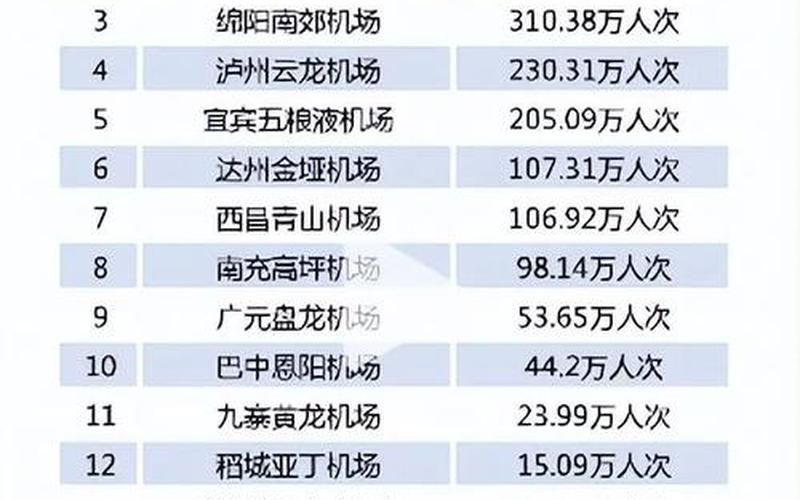 成都飞机场最新疫情-成都机场的最新通告，成都最新疫情什么原因