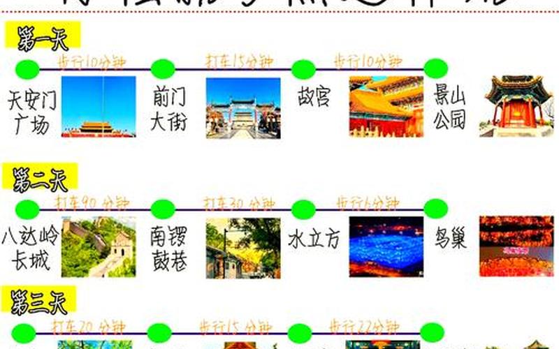 北京带娃周边旅游攻略必去景点，北京疫情通报(北京疫情的通报和公布)
