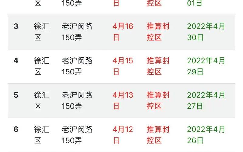 上海疫情计算器app;上海疫情软件叫什么，上海普陀发布疫情,上海普陀区最新疫情