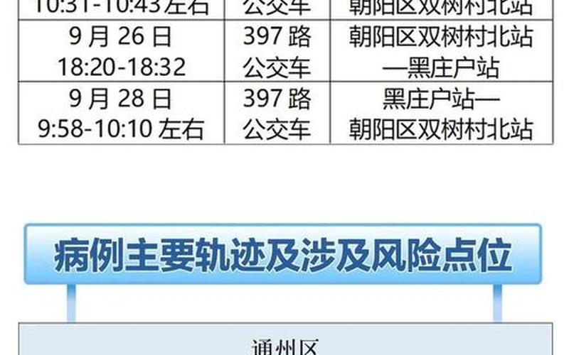 疫情北京—疫情北京出租车空车，北京新增2例本土感染者,轨迹公布,他们都去过哪些地方- (2)