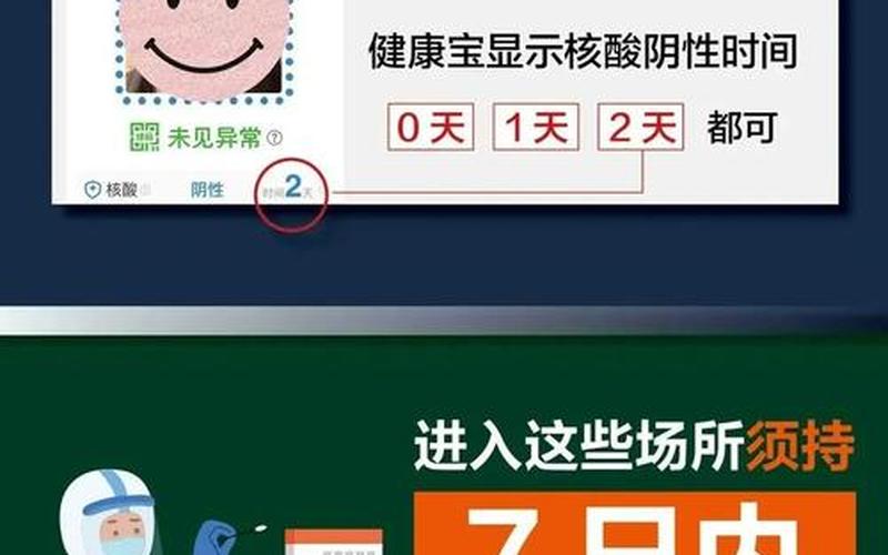北京-5月5日起进入公共场所、乘坐公共交通须持7日内核酸证明_1，北京新增1例本土无症状_北京新增1例本土无症状感染者
