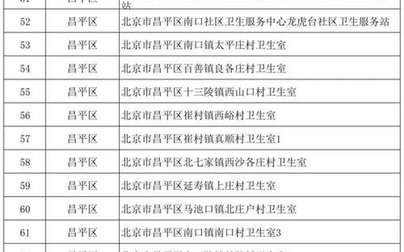 北京疫情消息大兴区,北京疫情大兴疫情，北京平谷区有确诊病例吗