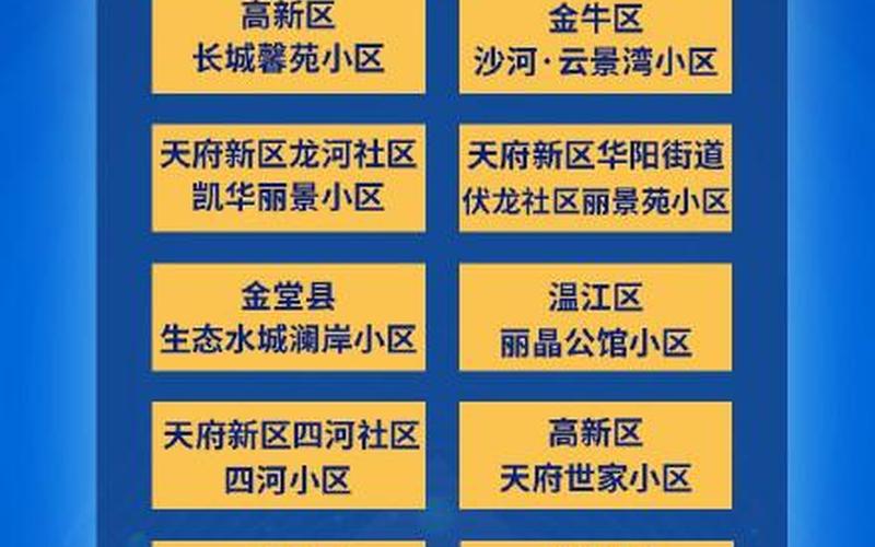 成都疫情最新风险-成都 疫情风险，成都市中高风险区有哪些