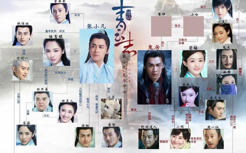 碟调网诛仙青云志—诛仙青云志tv版 在线播放，诛仙青云志之绝天决_诛仙-青云志