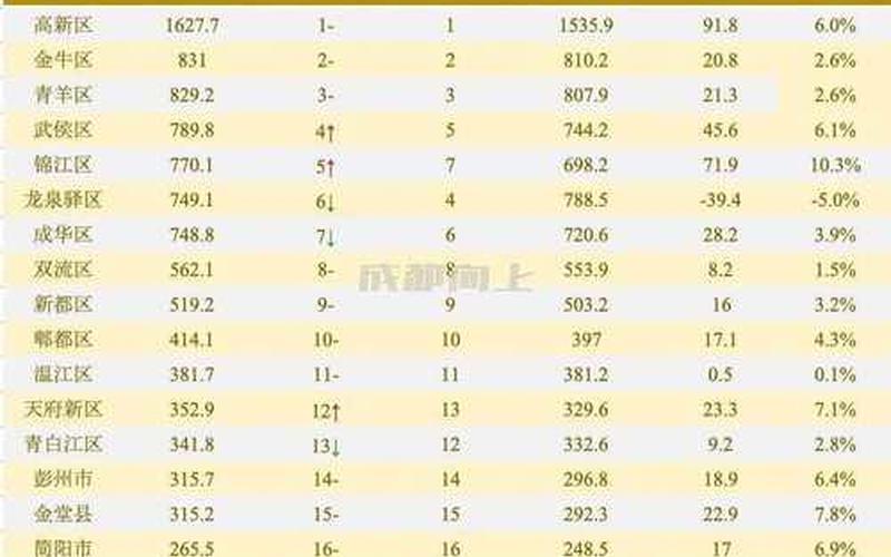 成都疫情最新统计数据;成都疫情最新消息新增多少，成都疫情第一感染者_成都新增第一例本土确诊病例