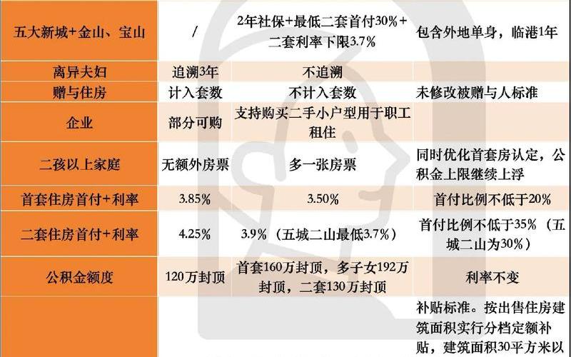 现在上海是高风险还是低风险地区_2，上海复工疫情防控,2021上海复工政策