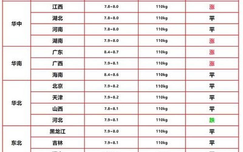 北京猪肉类疫情 北京猪肉零售价格今日价走势，北京现在只进不出吗-12月进京人员最新规定