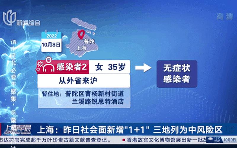 现在上海疫情怎么样了，7月5日上海1地列为高风险,4地列为中风险APP_1