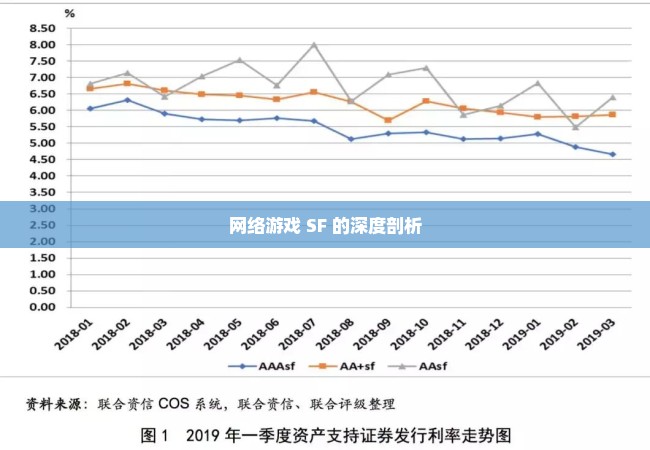 网络游戏 SF 的深度剖析