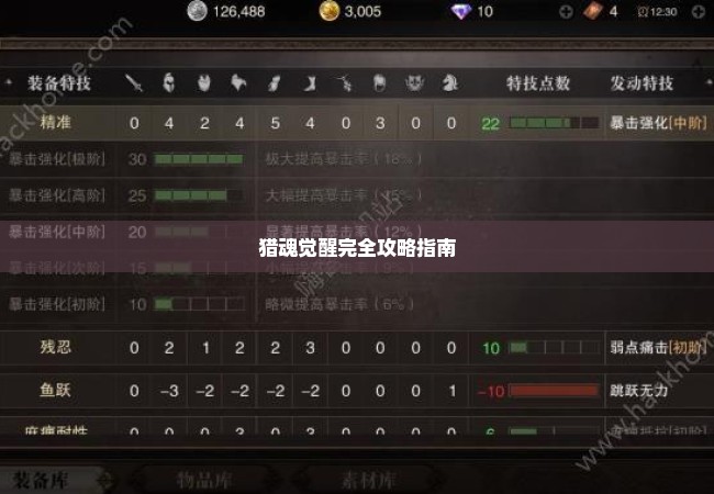 猎魂觉醒完全攻略指南
